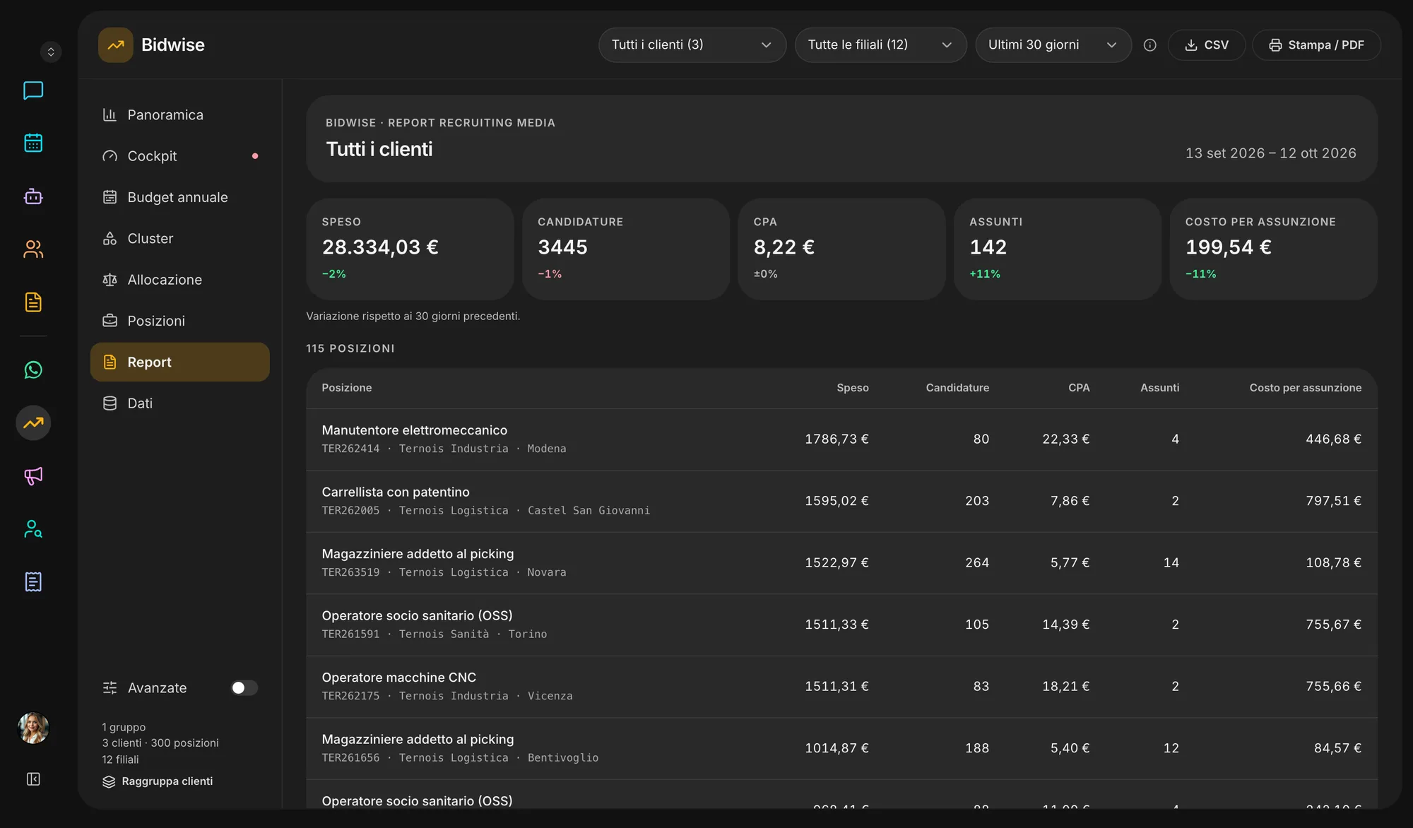 Report — spend, applications and cost per hire, ready for the client.